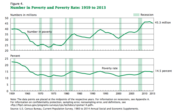 census_poverty_rates_over_time.png.CROP.promovar-mediumlarge
