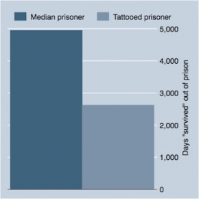 dish_tattooedprisoners