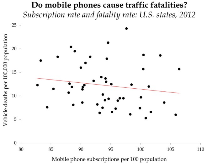 cellphones traffic deaths with NEJM.xlsx