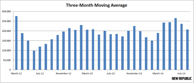 moving_average
