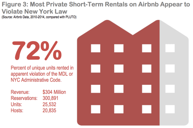 Airbnb