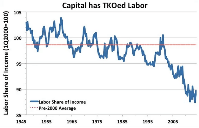 Capital And Labor