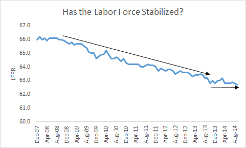 labor force stable