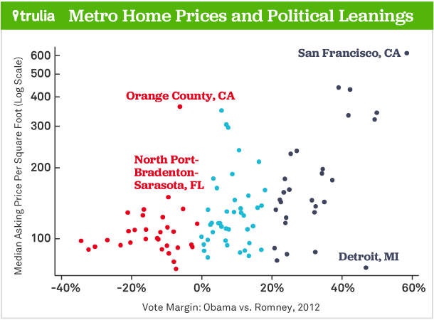 Liberal Home Prices