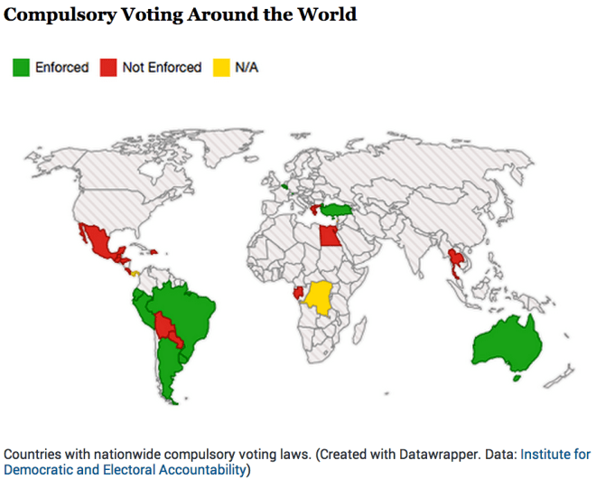 Mandatory Voting