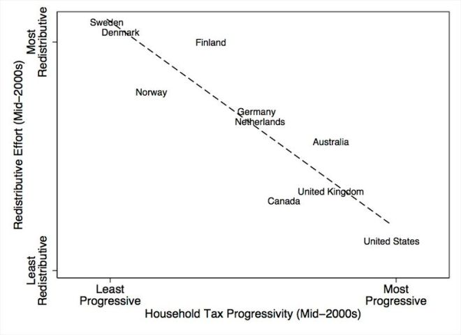 OECD_Tax-Redistribution__Short_Axis_Labels_.0