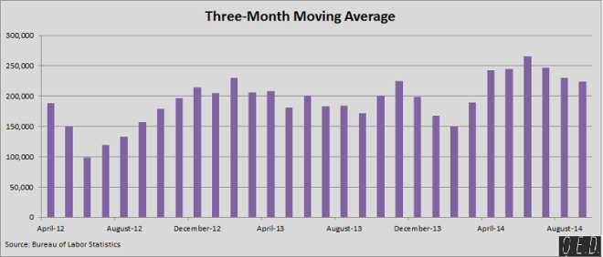 three month moving average