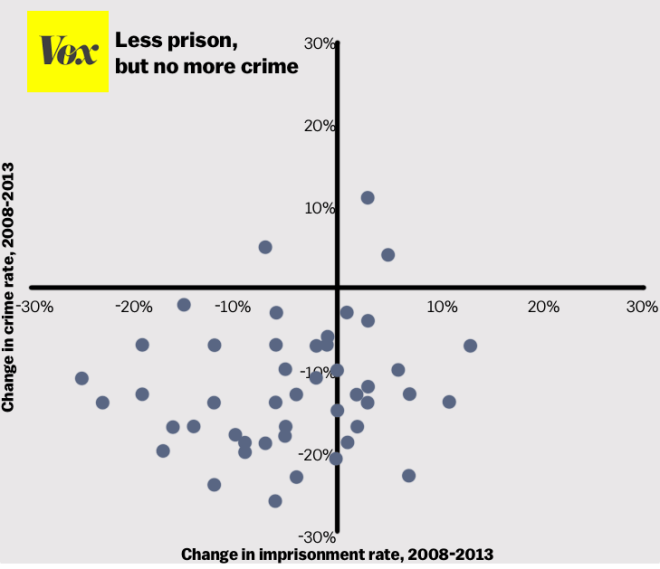crime_scatterplot.0