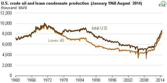 Crude Production