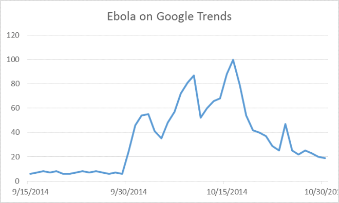 ebola-graph