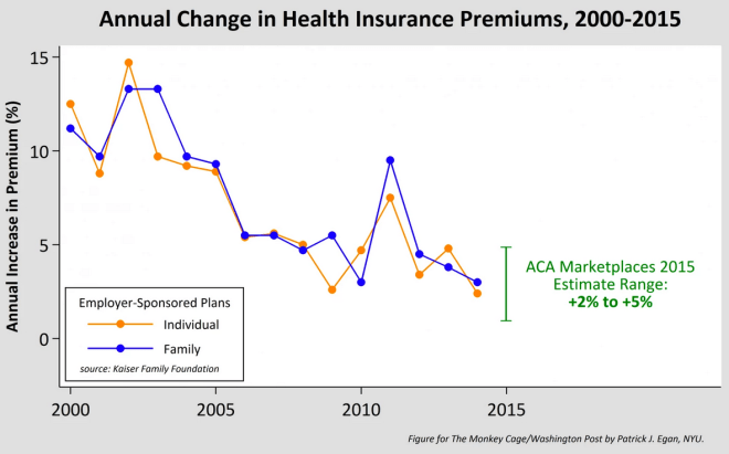 Employer Premiums