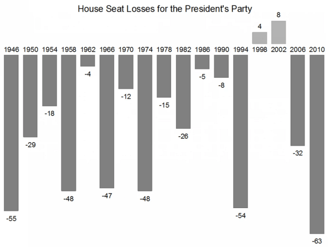 House Seats