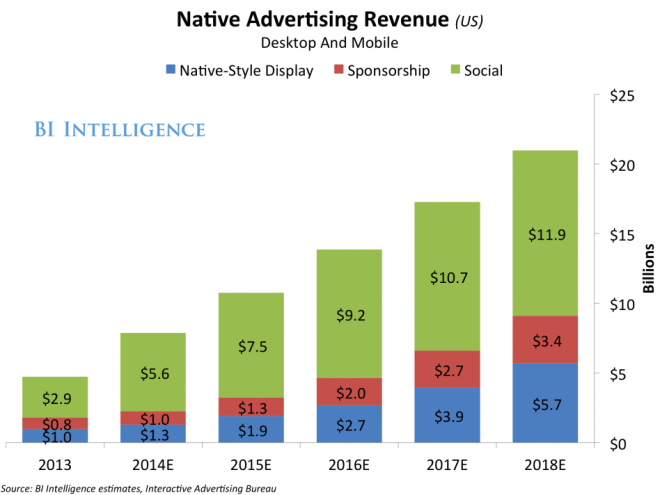 Native Ads