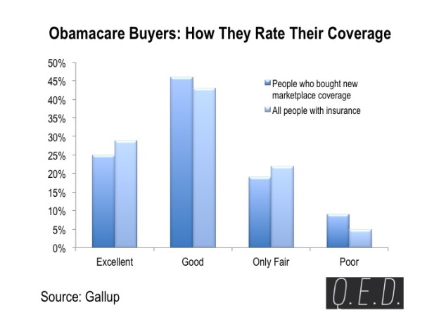 Obamacare Ratings