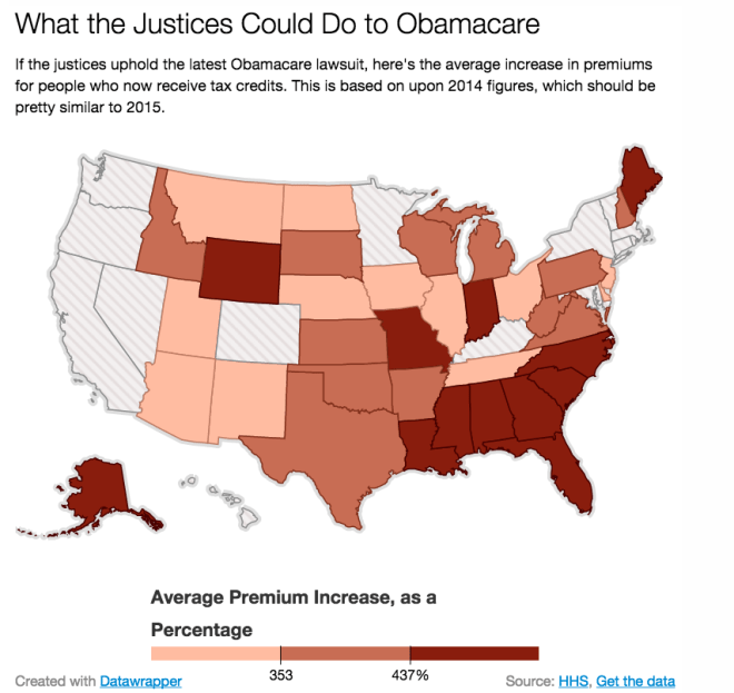 SCOTUS Obamacare