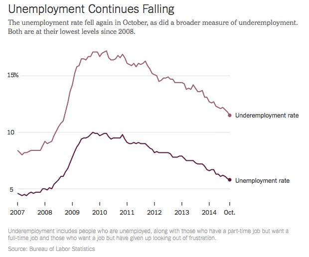 Screen Shot 2014-11-07 at 11.35.59 AM