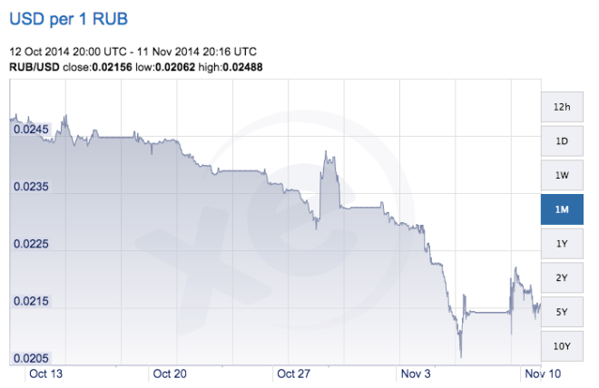 Screen Shot 2014-11-11 at 3.18.49 PM