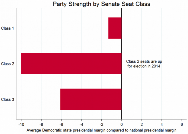 Senate Seat Class