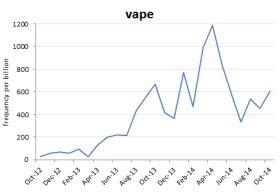 Vape
