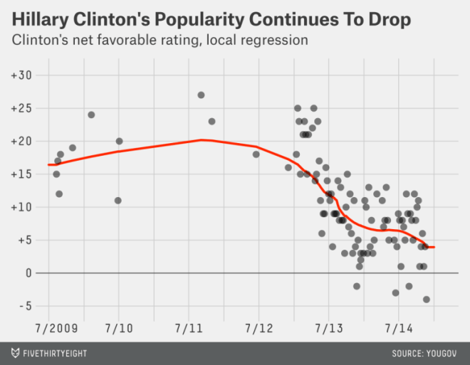 Clinton Numbers