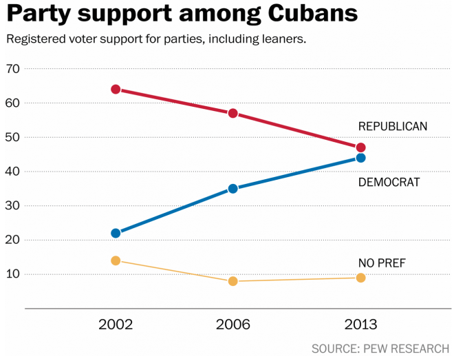 Cuba Support