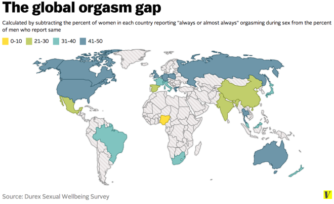 global_orgasm_gap