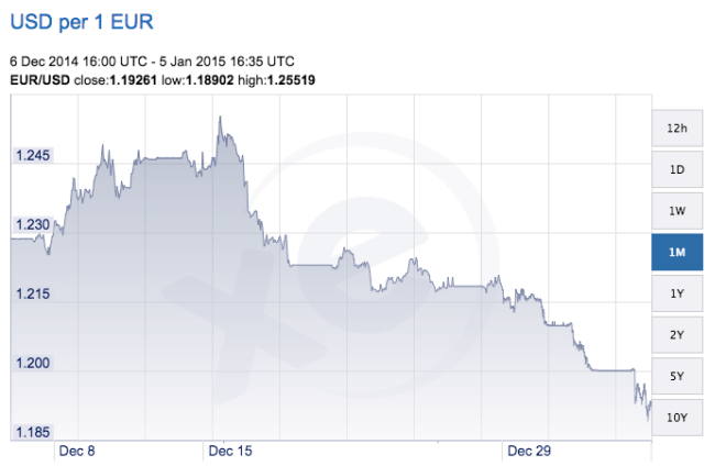 Screen Shot 2015-01-05 at 11.38.07 AM